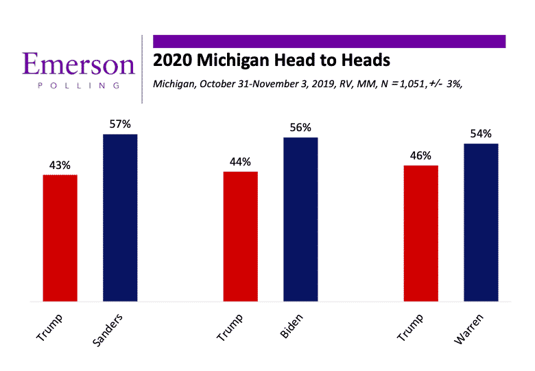 Michigan 2020: Democrats Aim to Take Back the State
