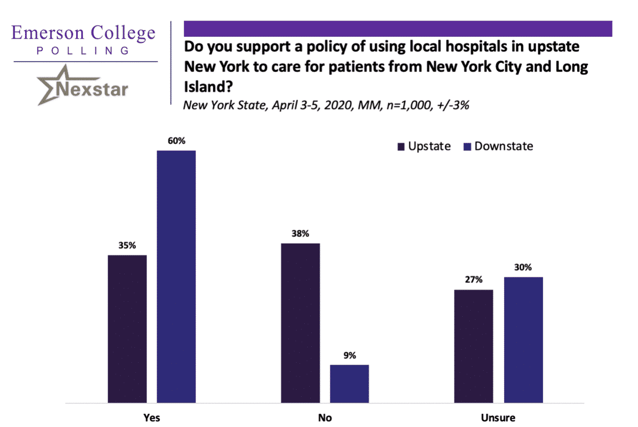 71% of New Yorkers Approve of Governor Cuomo’s COVID-19 Response, 38% Approve President Trump’s Federal Response
