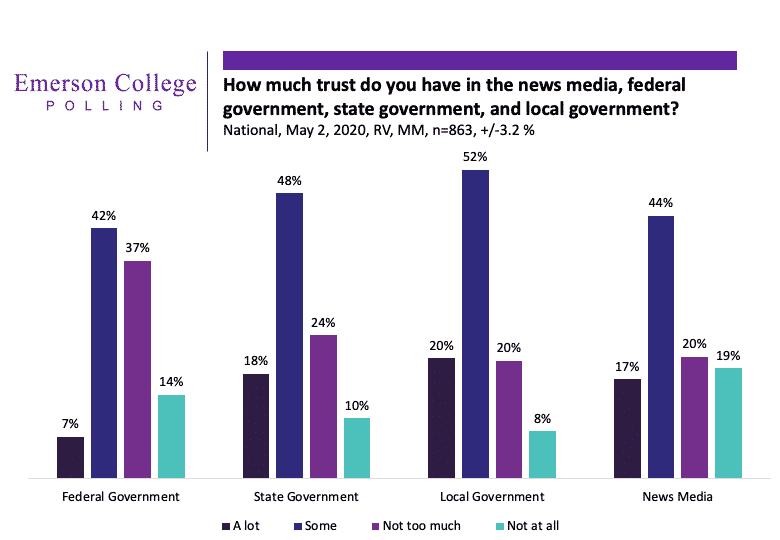 May 2022 National Poll: 50 Years After Kent State