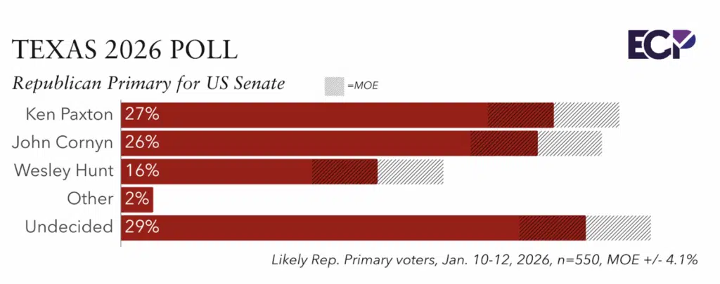https://emersoncollegepolling.com/wp-content/uploads/2026/01/Screen-Shot-2026-01-14-at-8.34.43-PM-1024x405.png.webp