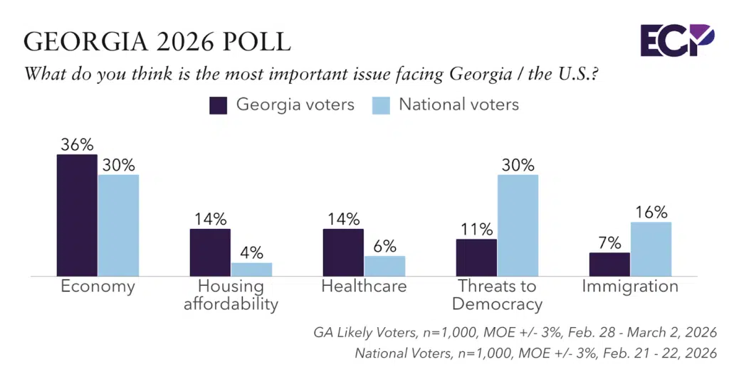 https://emersoncollegepolling.com/wp-content/uploads/2026/03/image-3-1024x533.png.webp