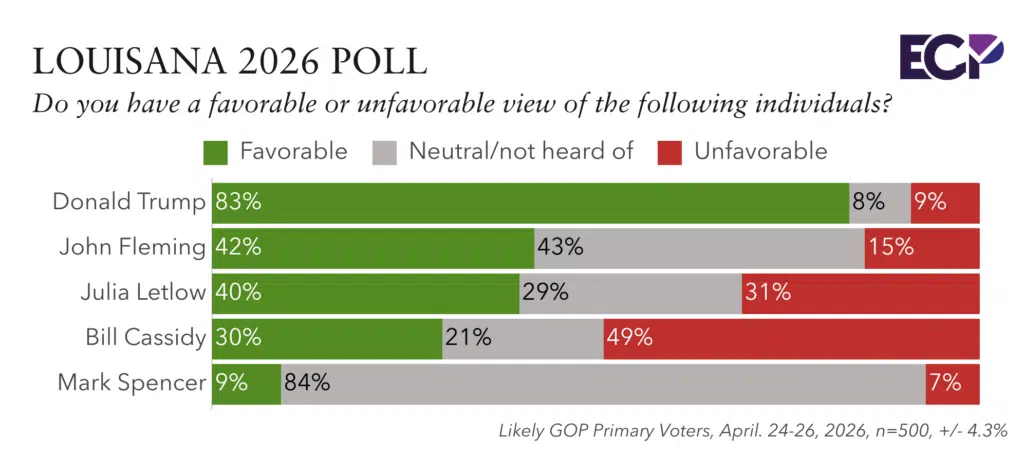 https://emersoncollegepolling.com/wp-content/uploads/2026/04/image-20-1024x456.png.webp