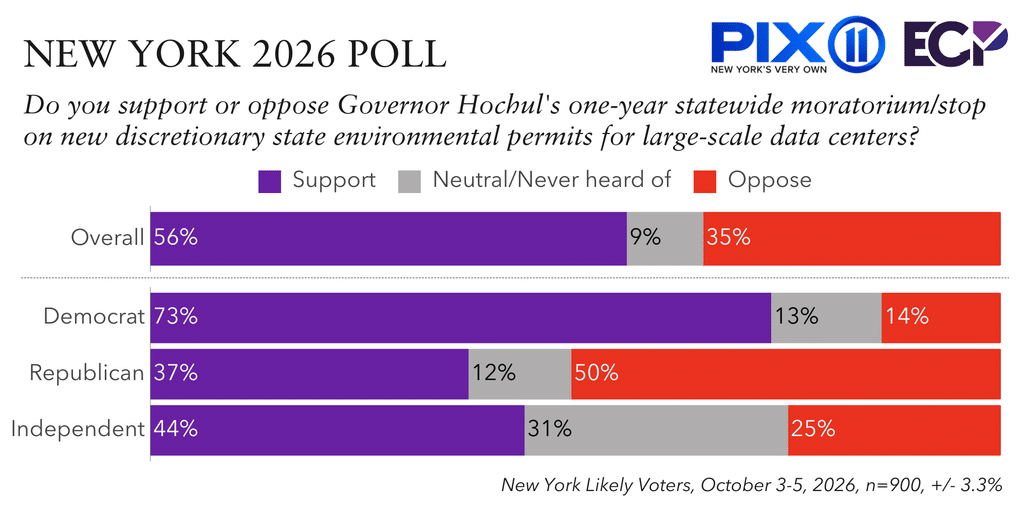 New York 2026 Poll: Governor Hochul leads Blakeman by 12
